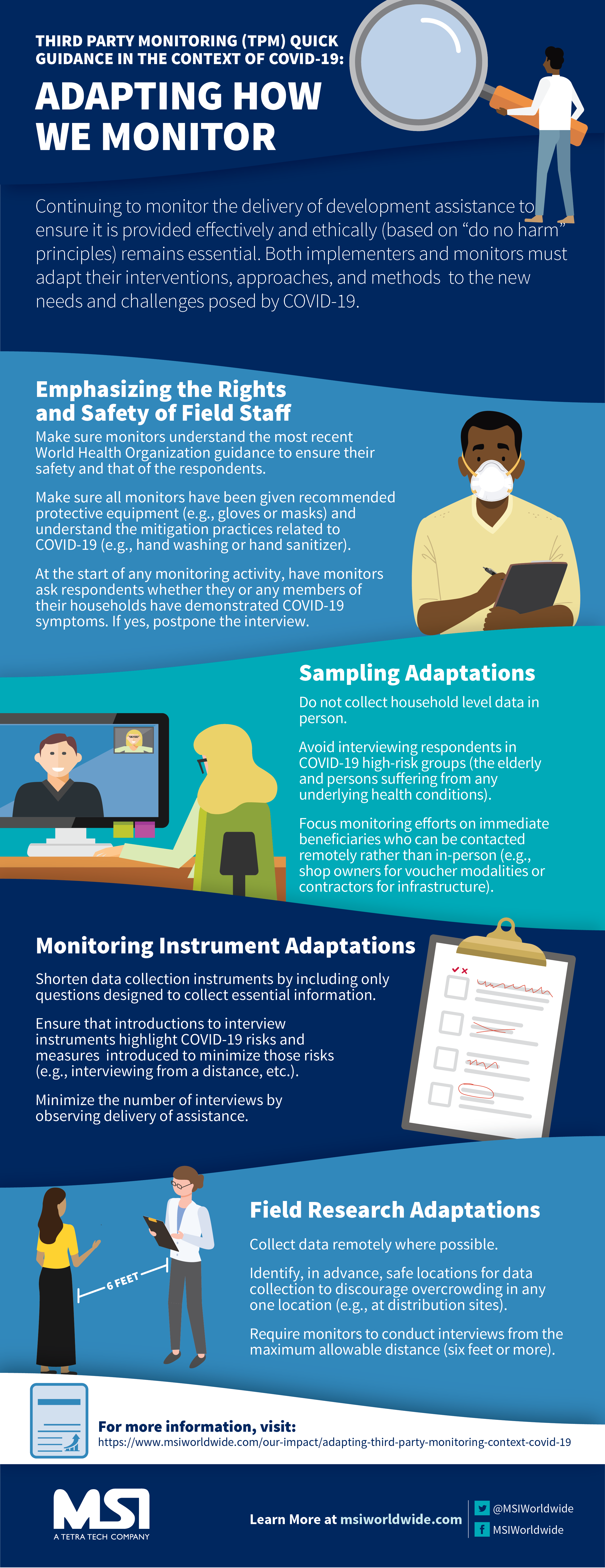 TPM Monitoring COVID-19 Infographic