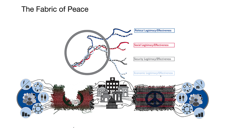 Infographic - The Fabric of Peace
