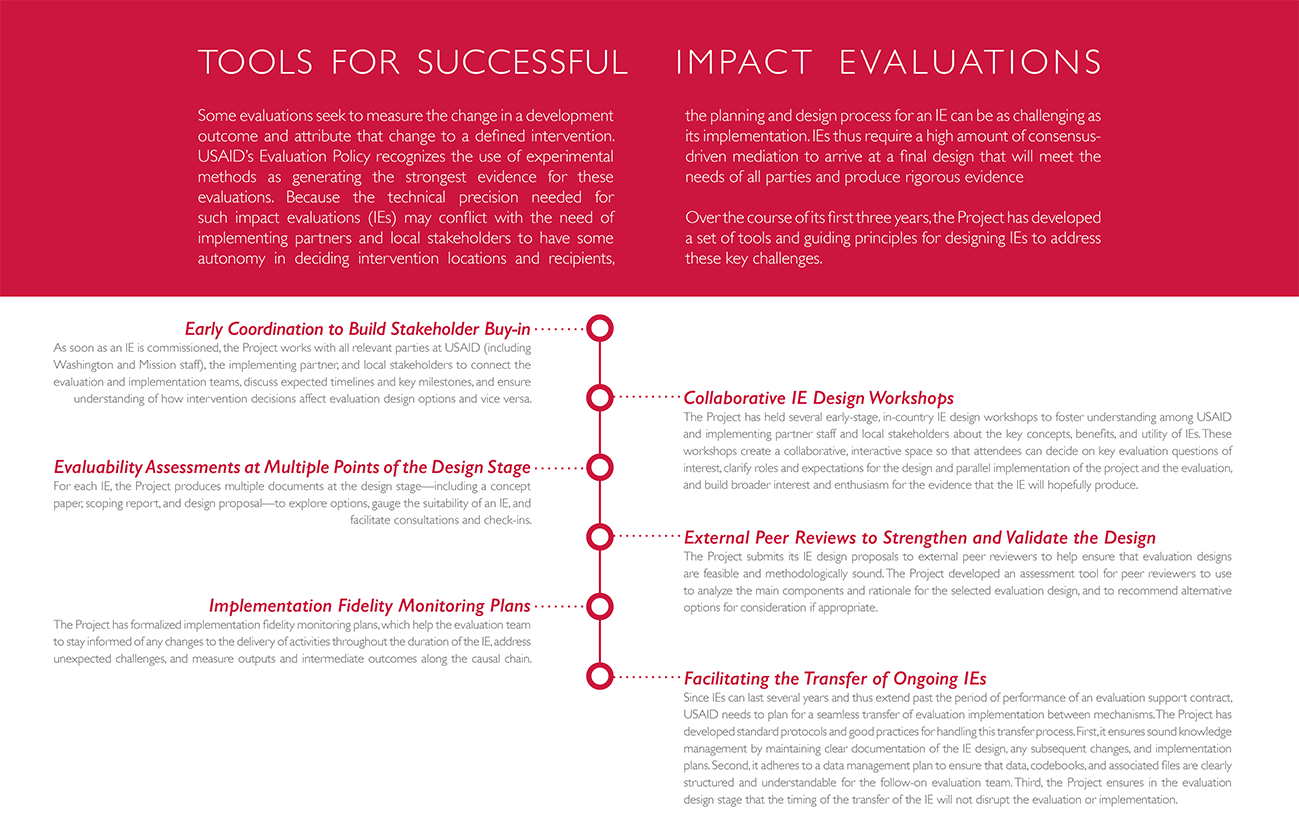 Infographic - Tools and Guiding Principles for Designing Impact Evaluations for USAID's Bureau for Economic Growth, Education and Environment