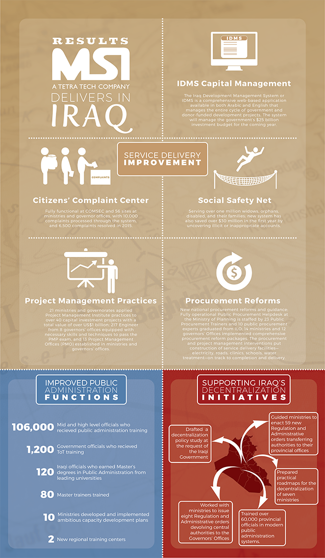 Infographic - A History of Delivering Results in Iraq