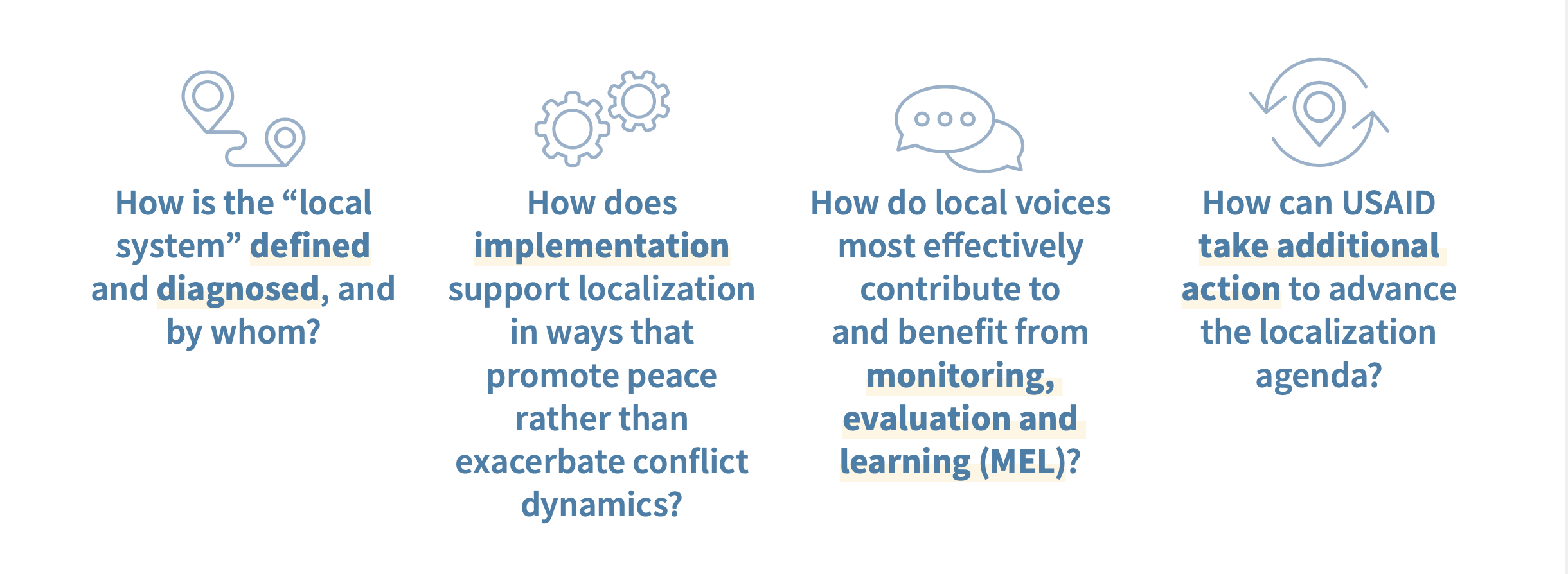 Graphic depicting four questions to guide intentional action toward localization in conflict contexts